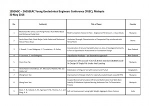 150907 YGEC List of Abstracts and Full Papers Received_001