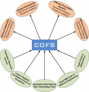 COFS2